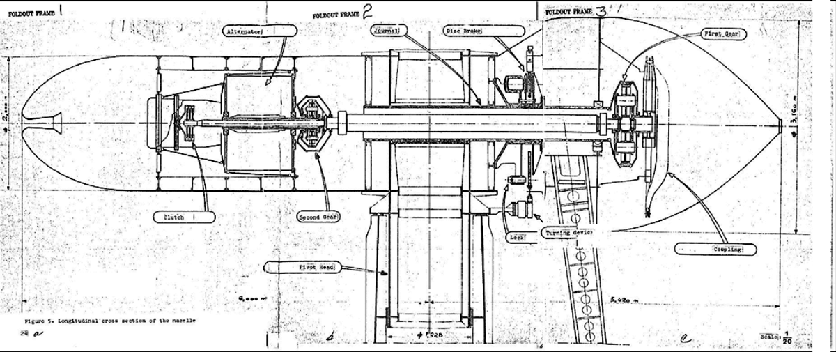 Longitudinal cross section of a wind turbine nacelle
