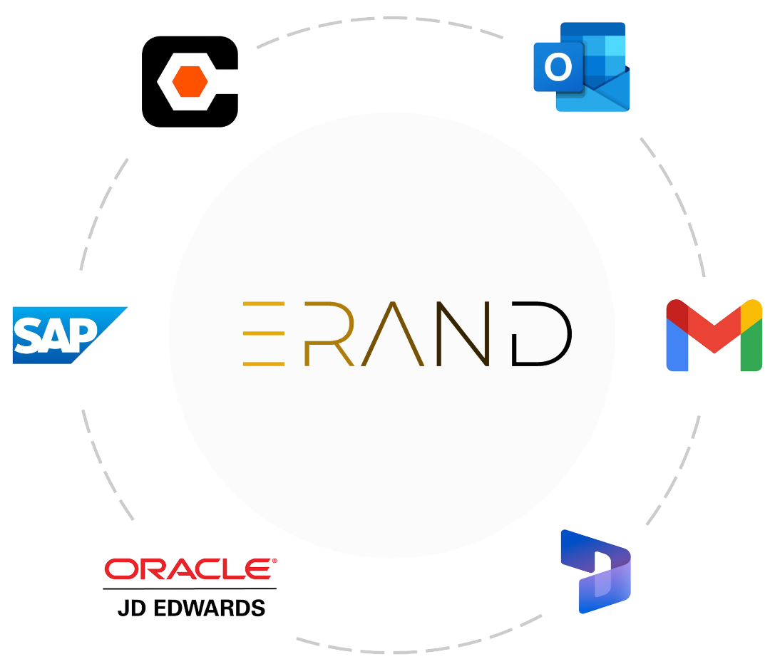 Integrations